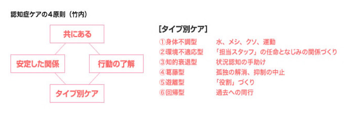 3．認知症も理論的介護で症状消失